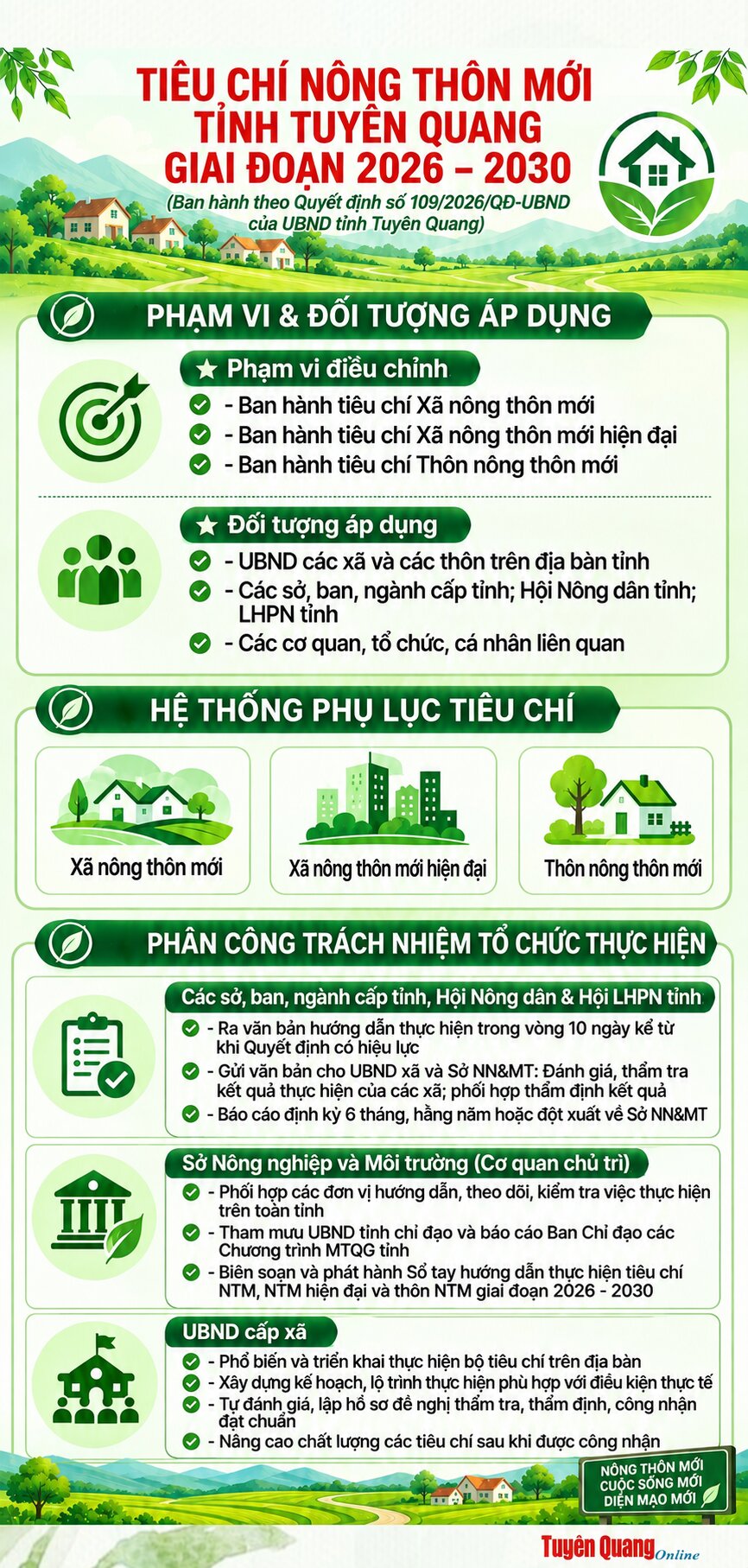 Tiêu chí nông thôn mới tỉnh Tuyên Quang giai đoạn 2026 – 2030