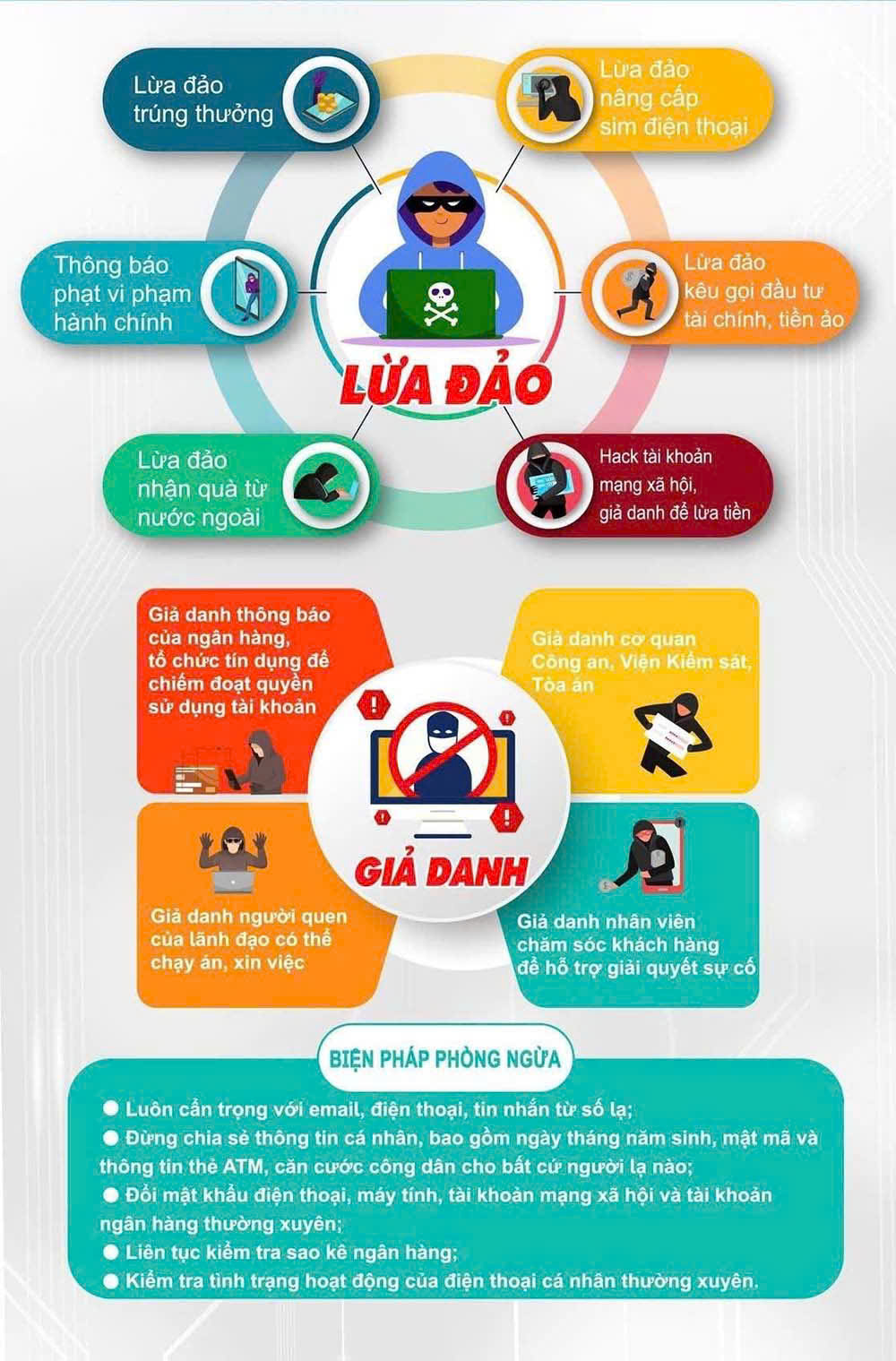 TIN BÀI PHÒNG CHỐNG LỪA ĐẢO TRÊN KHÔNG GIAN MẠNG